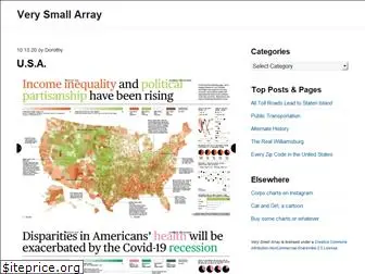 verysmallarray.com