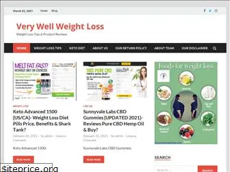 verywellweightloss.com