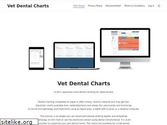 vetdentalcharts.com