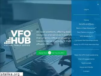 vfohub.com