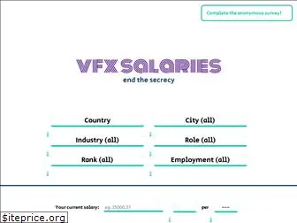 vfxsalaries.info