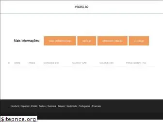 vicex.io