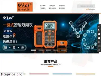 vicimeter.com