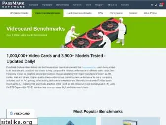 videocardbenchmark.net