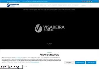 visabeiraglobal.com