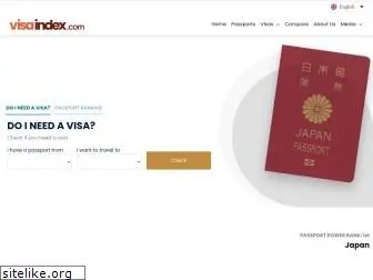visaindex.com