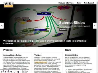 visiscience.com