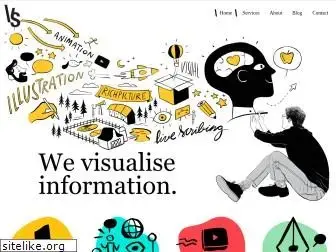 visualscribing.com