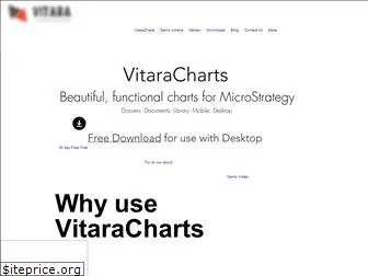 vitaracharts.com