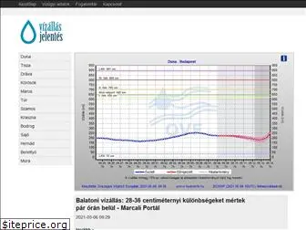 vizallasjelentes.hu