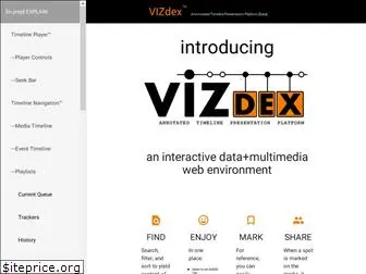 vizdex.com
