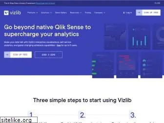 vizlib.com