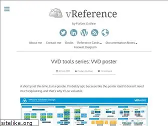 vmreference.com