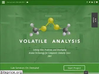 volatileanalysis.com