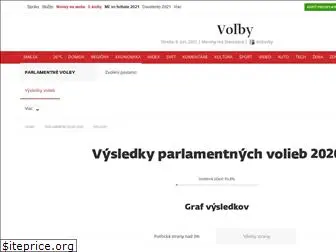 volby.sme.sk