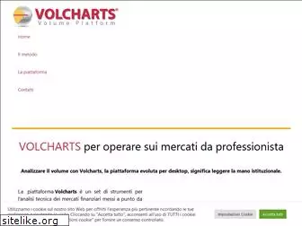 volcharts.com