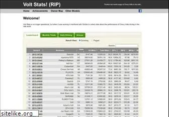 voltstats.net