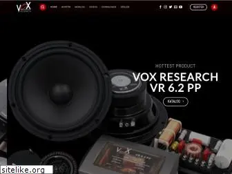 voxresearch.id