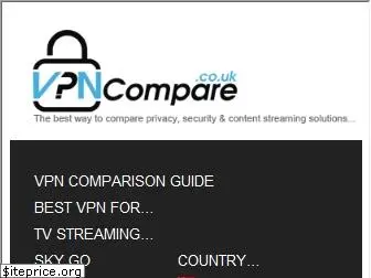 vpncompare.co.uk