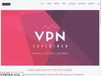 vpnexplained.com