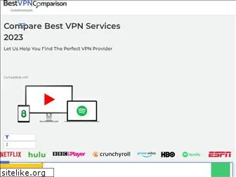 vpnreviewsbest.com