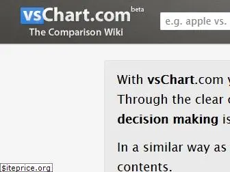 vschart.com