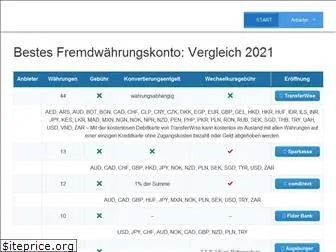 waehrungskonto.net