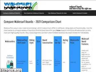 wakesurfboardstore.com