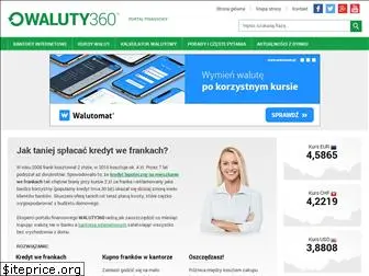 waluty360.pl