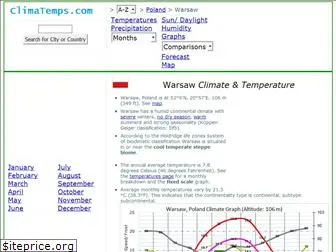 warsaw.climatemps.com