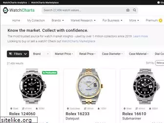 watchcharts.com