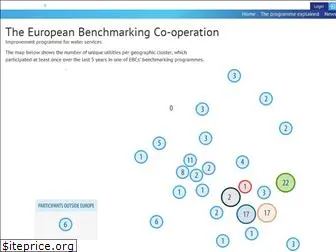 waterbenchmark.org