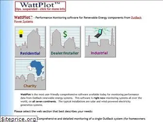 wattplot.com