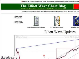 wavechart.com