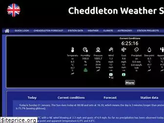 weather-above.com