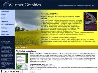 weathergraphics.com