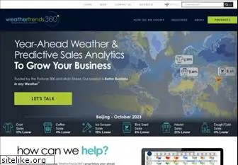 weatherprofit.com