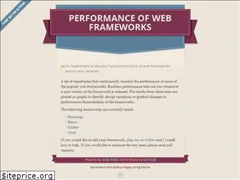 web-perf.github.io