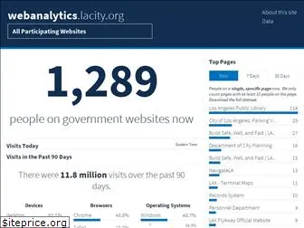 webanalytics.lacity.org