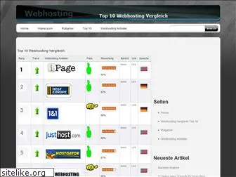 webhostingvergleich24.info