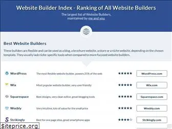 websitebuilderindex.com