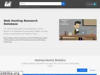 websitehosting.com