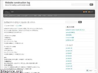 websitekotikulog.wordpress.com thumbnail