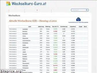 wechselkurs-euro.at