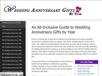 www.weddinganniversarygiftsbyyear.ca