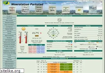 weerstation-parkstad.nl