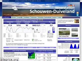 weerstation-schouwen-duiveland.nl