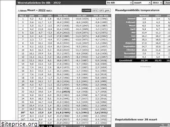 weerstatistieken.nl