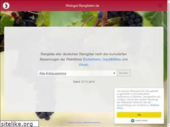 weingut-ranglisten.de