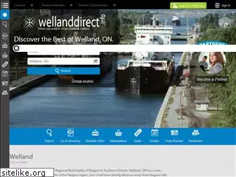 wellanddirect.info